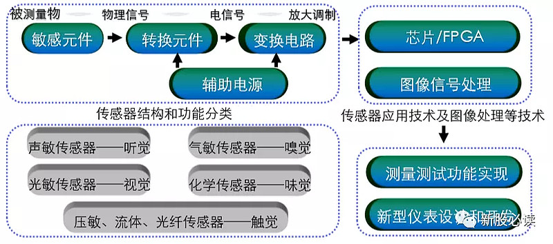 yy.vip易游-红外线检测仪的基本原理