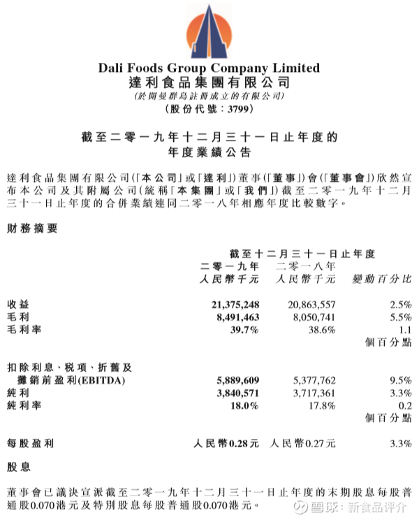 读财报 豆本豆 美焙辰表现亮眼 但难掩达利食品增长颓势点击蓝字关注我们 昨日 3月29日 晚间 达利食品集团有限公司 下称 达利食品 发布2019年业绩报告 报告期内