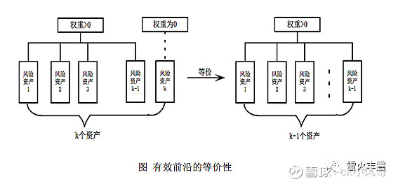 投资组合理论学习之马科维茨投资模型一