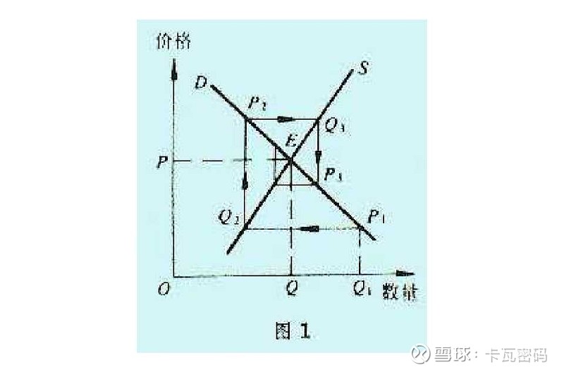 dji)$  3.19%$富时中国a50指数主连(cnmain)$  1.63%2. - 雪球