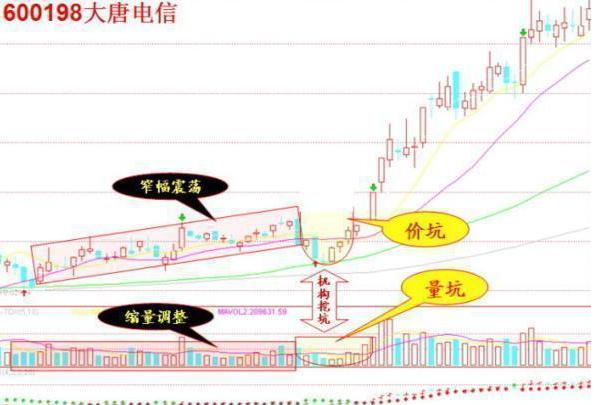 短线股票推荐官网_今日牛股精选+明日潜力股预测_短线炒股必看微信小程序股票的龙头股：这3只值得研究（2025819）