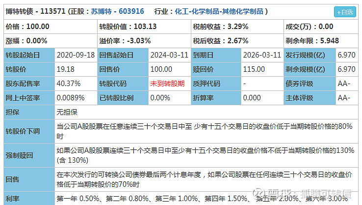 转债申购什么时候能卖_可转债申购一览表_尚荣转债申购价值