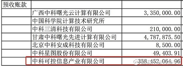 絕境難翻身投資需情懷中科曙光年報解析