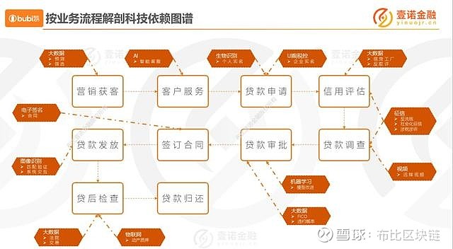 銀行業金融機構可適度簡化客戶評級准入等流程,納入核心