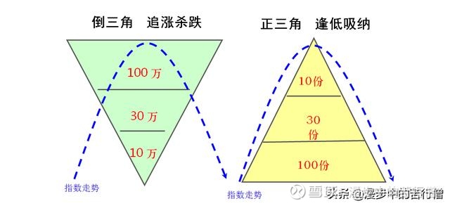 半岛体育- 半岛体育官方网站- 半岛体育APP下载每天认识一种理财方式：活期定投！既能随时取又能攒金子