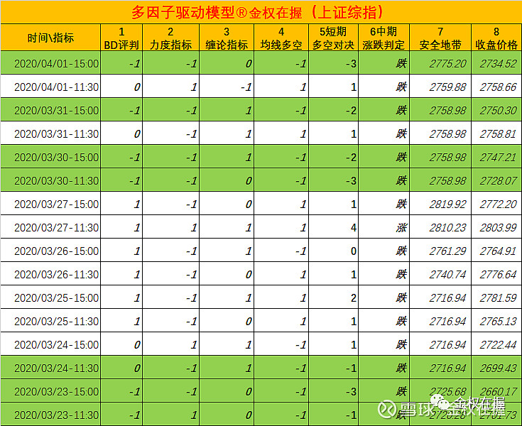 大盘技术研判2020.4.