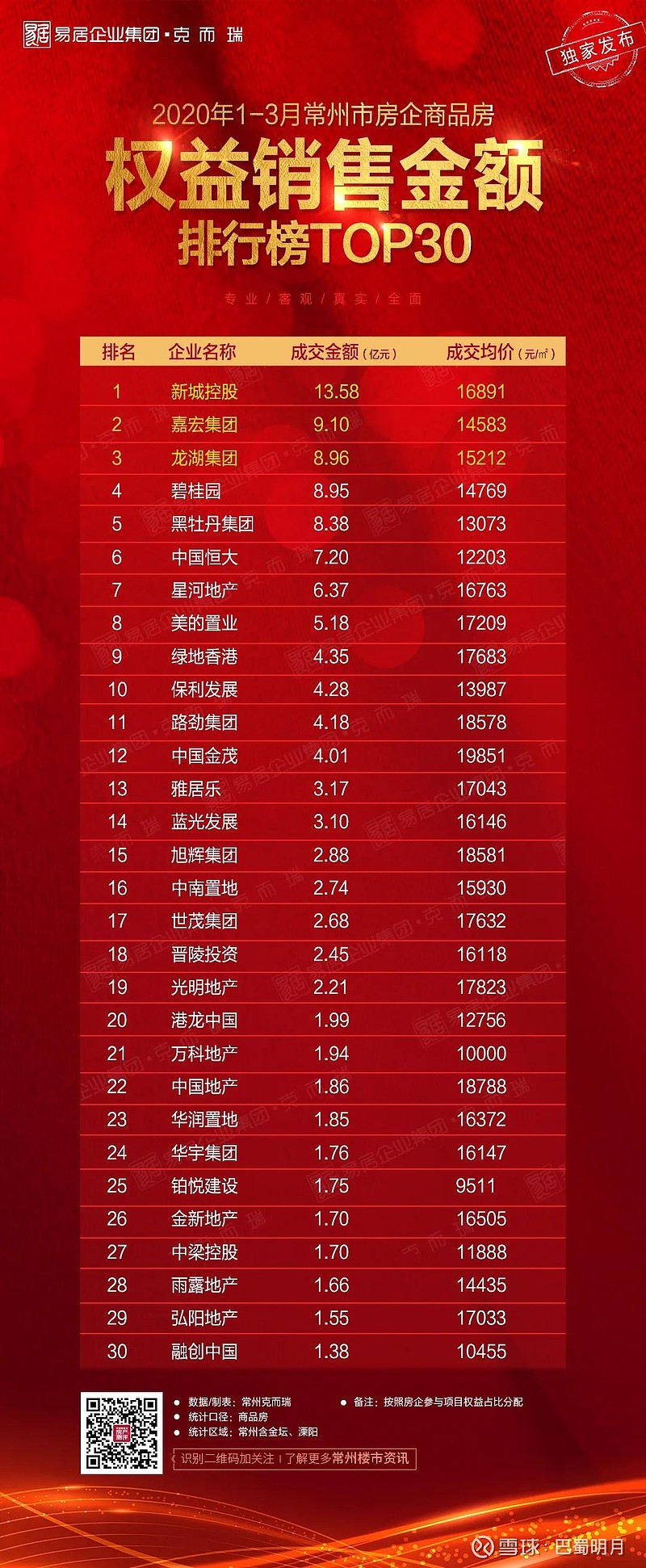常州移动端关键词排名 xueqiu.com