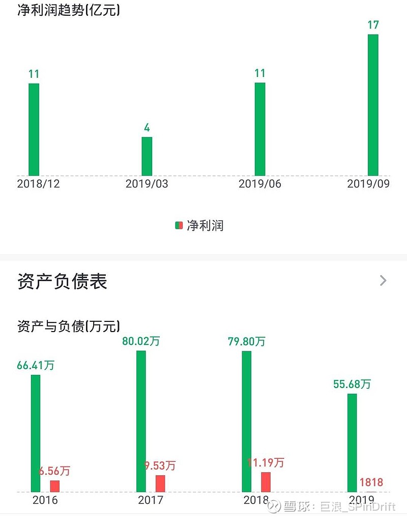 【财务数据】三七互娱发布2019年财报,实现营业收入132.