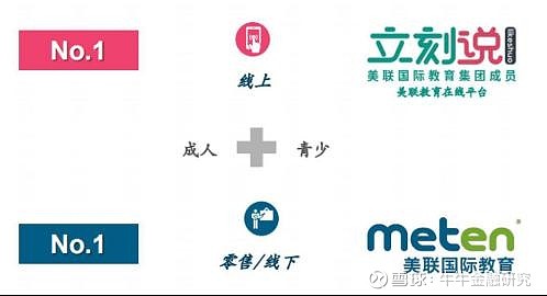 美联国际教育科技集团成功在纳斯达克上市近期 国内知名英语培训机构品牌 美联英语 归属的美联国际教育科技集团正式登录纳斯达克 股票代码 Metx 近年来