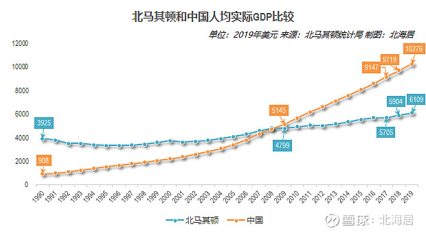 经济2019年北马其顿厄瓜多尔和萨尔瓦多人均gdp数据