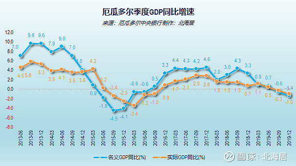 经济2019年北马其顿厄瓜多尔和萨尔瓦多人均gdp数据