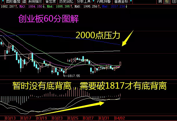 震荡筑底是4月份的基本走势