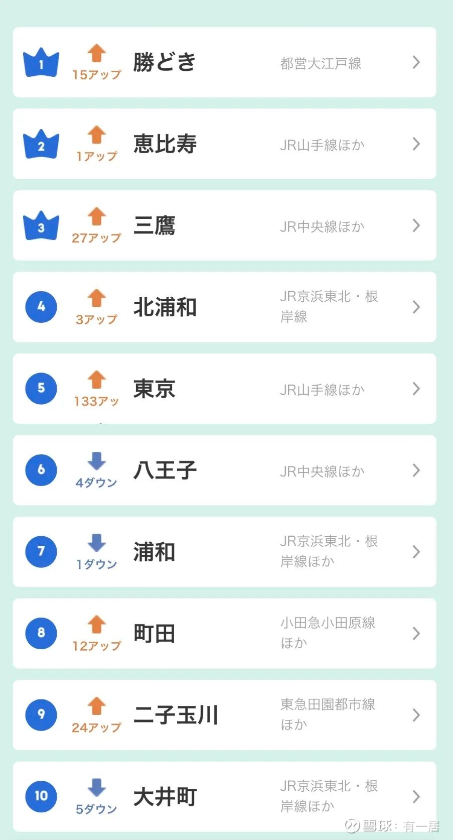 奥运延期 日本 锁 国 东京房产抄底的时机到了 上周二是见证历史的一天 安倍正式向奥组委提议东京奥运延期一年举办 在不到一周后的3月30日 日本政府与奥组委发布联合声明