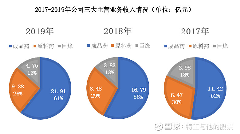 京新药业入职要提供银行流水吗 xueqiu.com