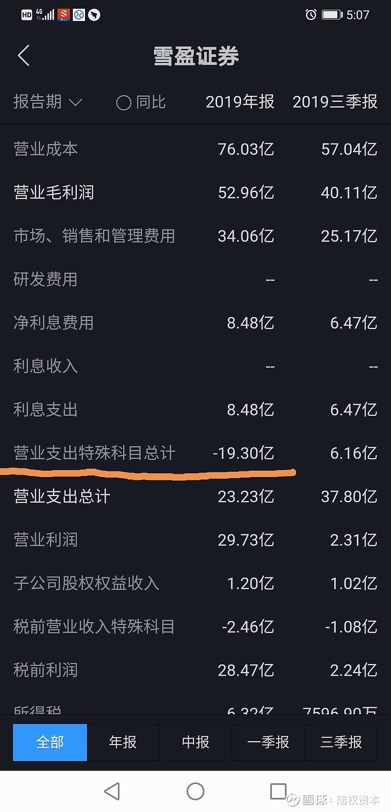 美高梅这里[营业支出特殊科目]是什么意思啊？这股票可以买吗？