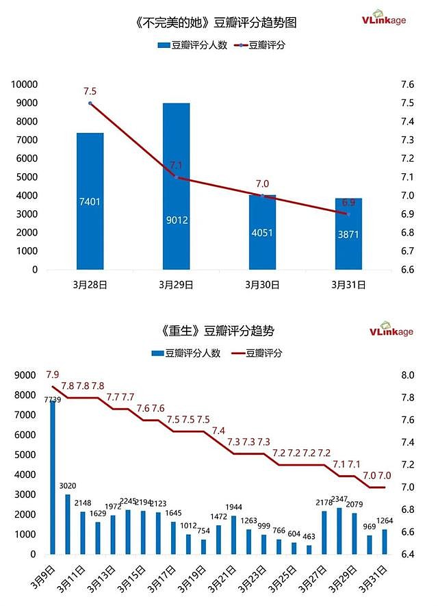 不完美的她剧情介绍