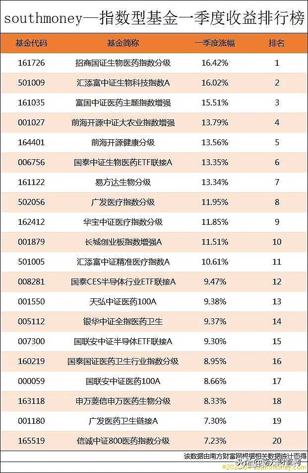 社保基金二季度重仓股揭秘：新进10股 增持百家乐- 百家乐官方网站- 百家乐APP下载6股