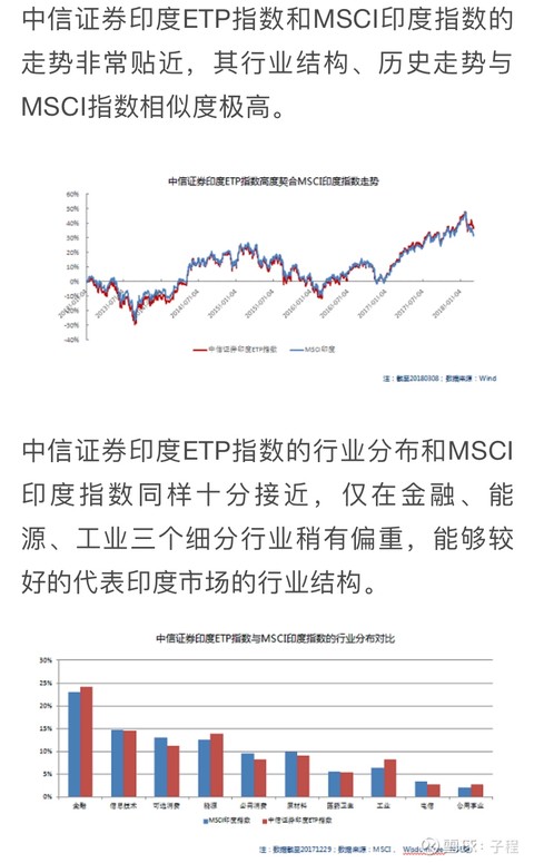 印度基金 Sz1644 子程 3 33 你好 想请问一下印度基金跟踪的中信印度etp 行情可以在哪里看到