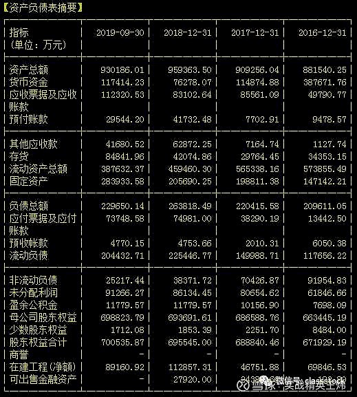 公司2018年底资产总额95.93亿元，其中货币7.63亿元，应收票据+应收账款8.3亿