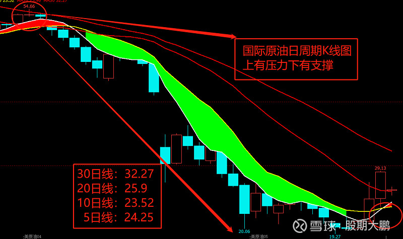 肉丝炒面012020-04-06 09:29特斯拉应该跌多少