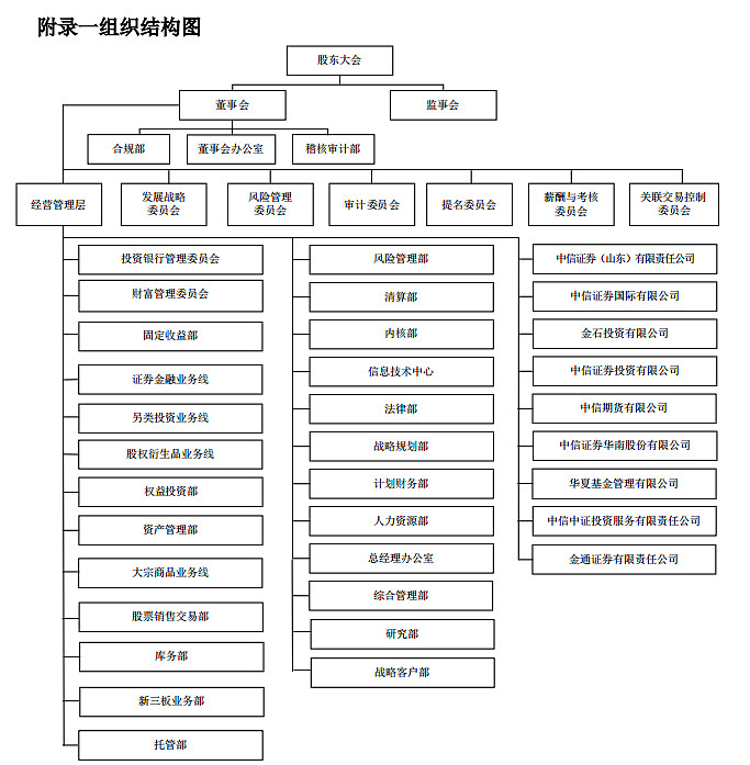 从券商一哥说起 之前说写一个券商的专题文章,就先从 中信证券 的2019