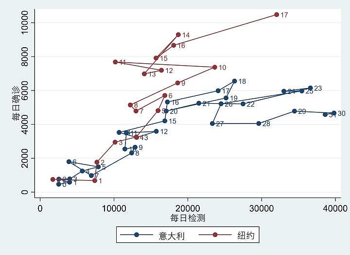 美国现在的疫情发展到什么程度了?