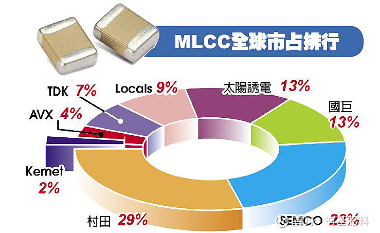 受新冠肺炎疫情影响全球第一大mlcc生产商村田日本福井工厂停产此前