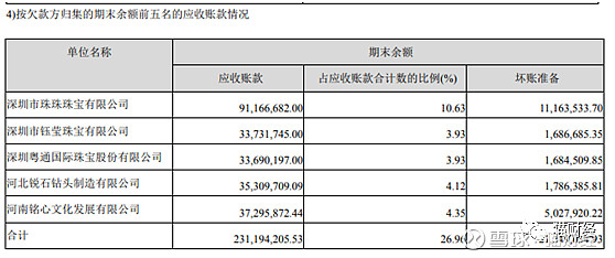 借疫情财务大洗澡人造钻石大王由预盈转为亏损50亿