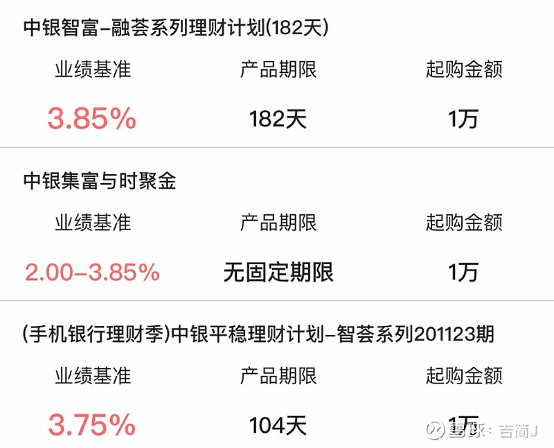 银行理财怎么买