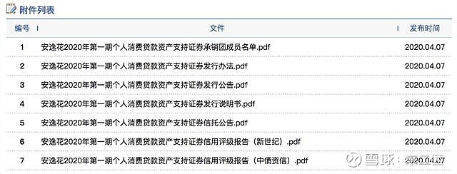 馬上消費金融第二單abs如約而至發行規模17億元首單已回購