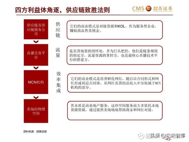日用百货批发业的新活力：从传统到现代