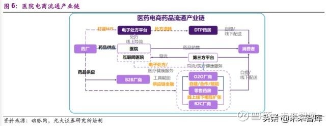 药品批发行业的最新动态
