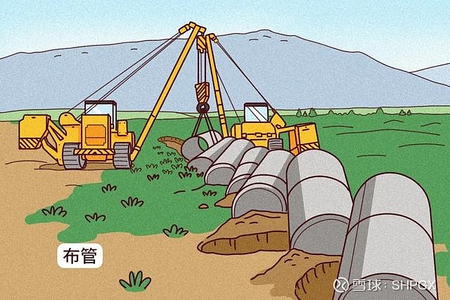 13张漫画诠释长输油气管道是怎样建成的