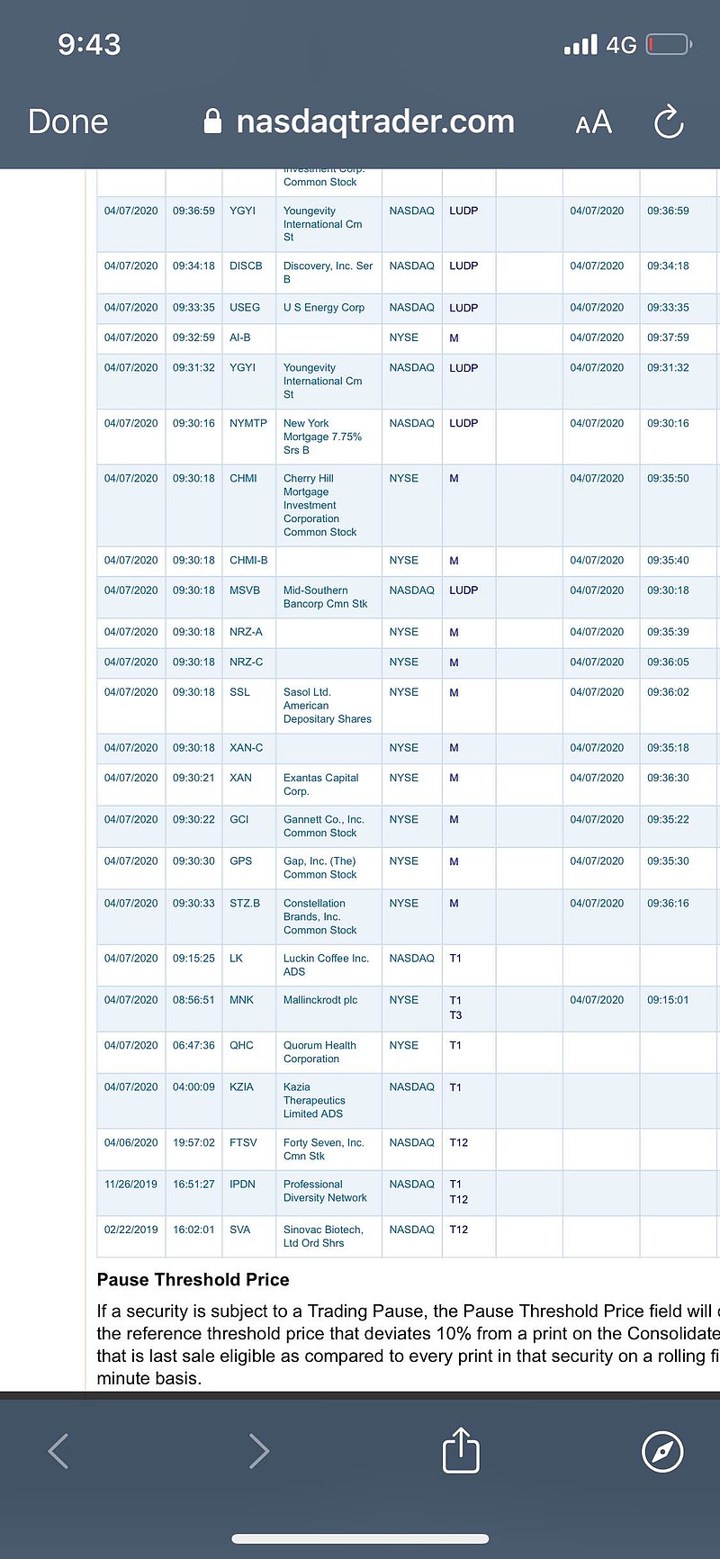 瑞幸咖啡(LK)$ 目前停牌是T1，意思是news pending ,Trading is halted pendin...
