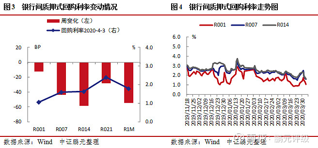 債券市場週報 | 2020年第12期(總第586期)