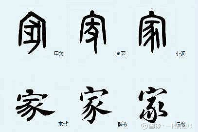 家字最早出现于甲骨文.历经金文,小篆,隶书的演变后,成为今天的家字.