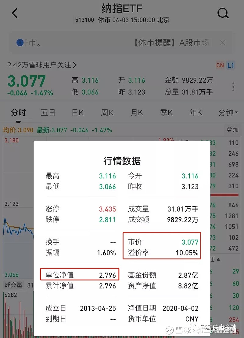 非常6 1 一键操作跨境基金套利上篇推荐了一家史上最好用的a股券商 没有之一 其中一大优势就是可以一拖六 方便跨境 Qdii 基金套利 这篇介绍具体怎么