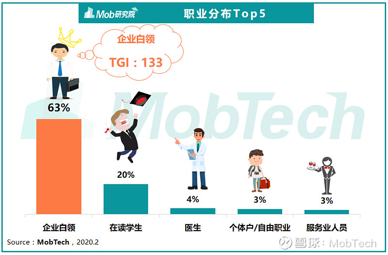 mob研究院 | 瑞幸咖啡真爱粉人群画像