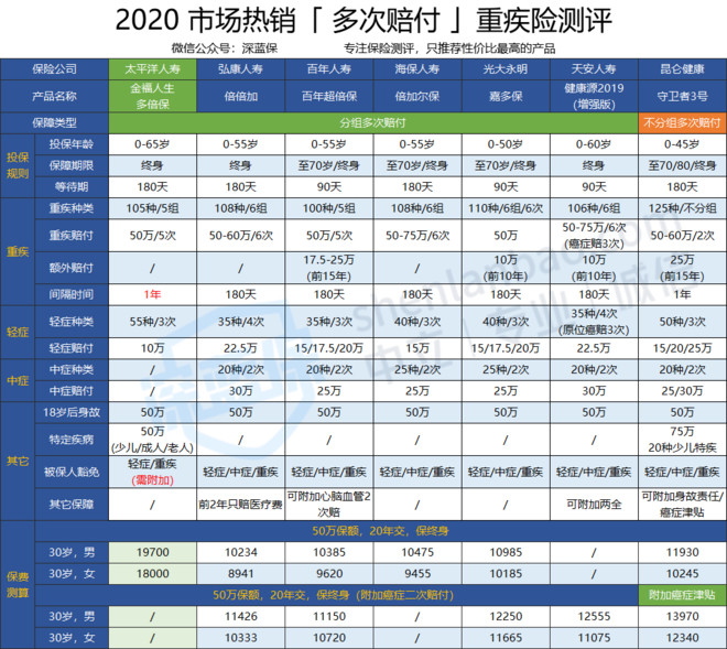 太平洋人寿重疾险
