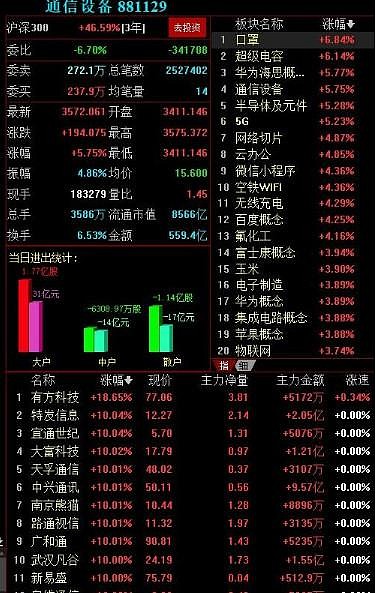 最全科技股分支個股建議收藏