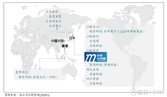 薄型均热板成主流散热方案 5g技术带动市场 因超薄均热板的解热能力是超薄热管的数倍 故被视为5g最佳散热元件 为未来5g只能手机的主流散热方案 来源 材料世界