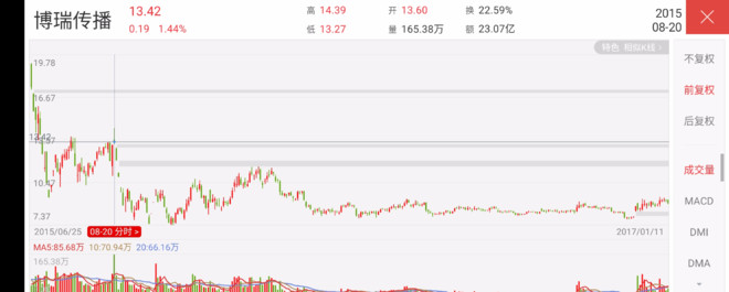 炒股最重要的是什么 格局要大 止损要快 炒股最重要的是什么 不是买一只好股票 也不是买个好价码 而是格局要大 止损要快 01 何为止损或许止损两个字对大