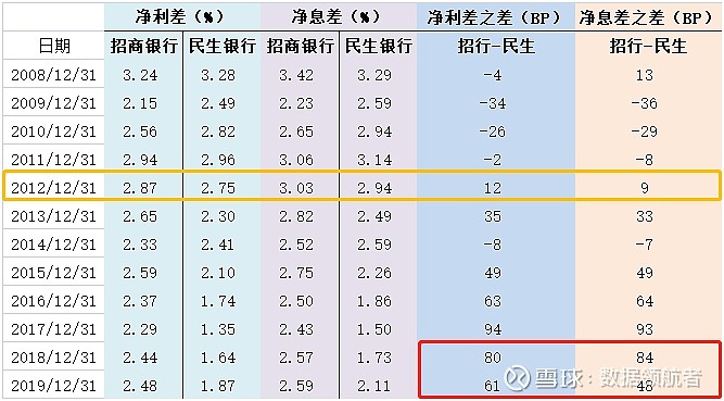 经营贷利率跌穿3% 银行息差压力料持续