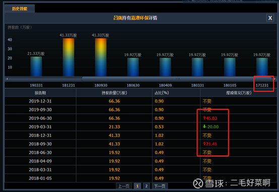[今日股市行情]上证指数现在是多少点