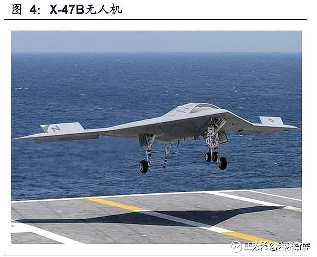 舰载机专题报告海军远洋化和大型化发展打开舰载机成长空间