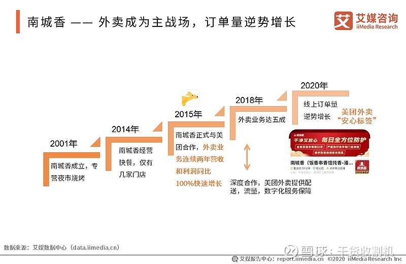 火锅外卖成都店地址_成都火锅外送_火锅外卖成都