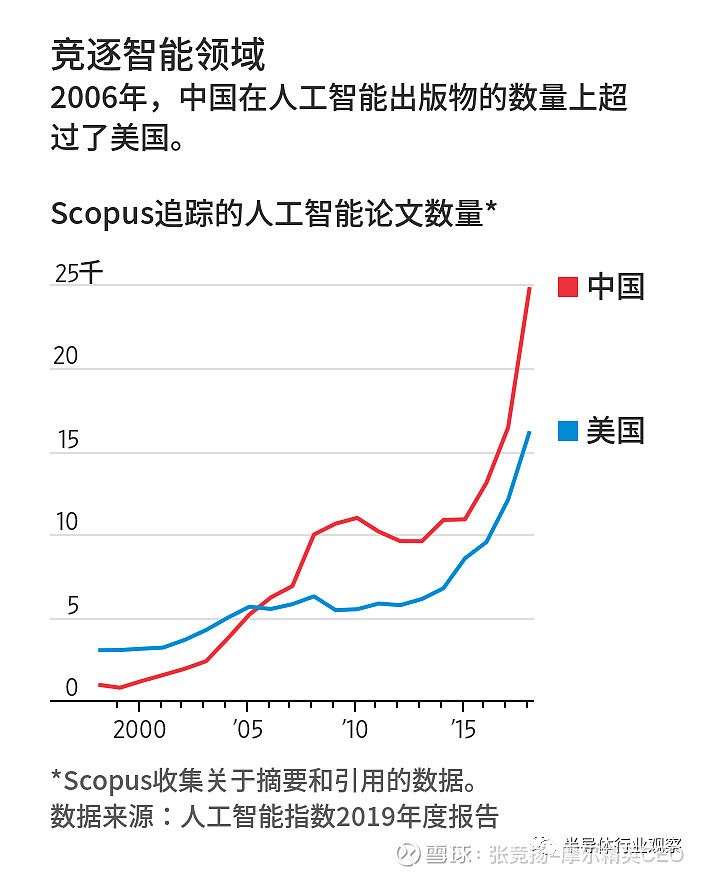 中美五大技术领域PK，国内仅在5G领先！