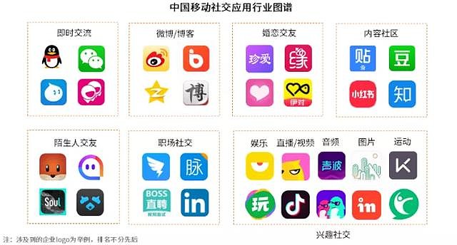 陌生人社交应用