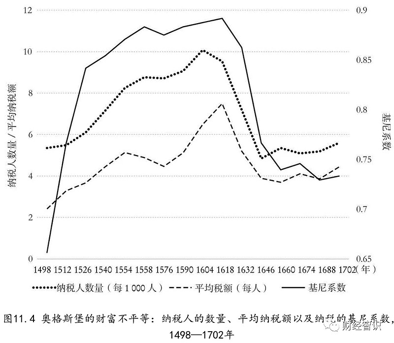 诺亚财富夏春 全球大瘟疫能降低收入和贫富差距吗 自人类步入文明社会以来 人类社会的不平等一直在加剧 经济上的不平等是怎么出现的 我们又该怎么看待这个层面上的经济不平等