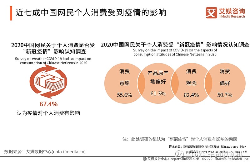 新冠疫情对个人消费观念偏好及意愿影响分析